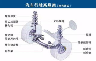 通訊設(shè)備在汽車中的作用與定位